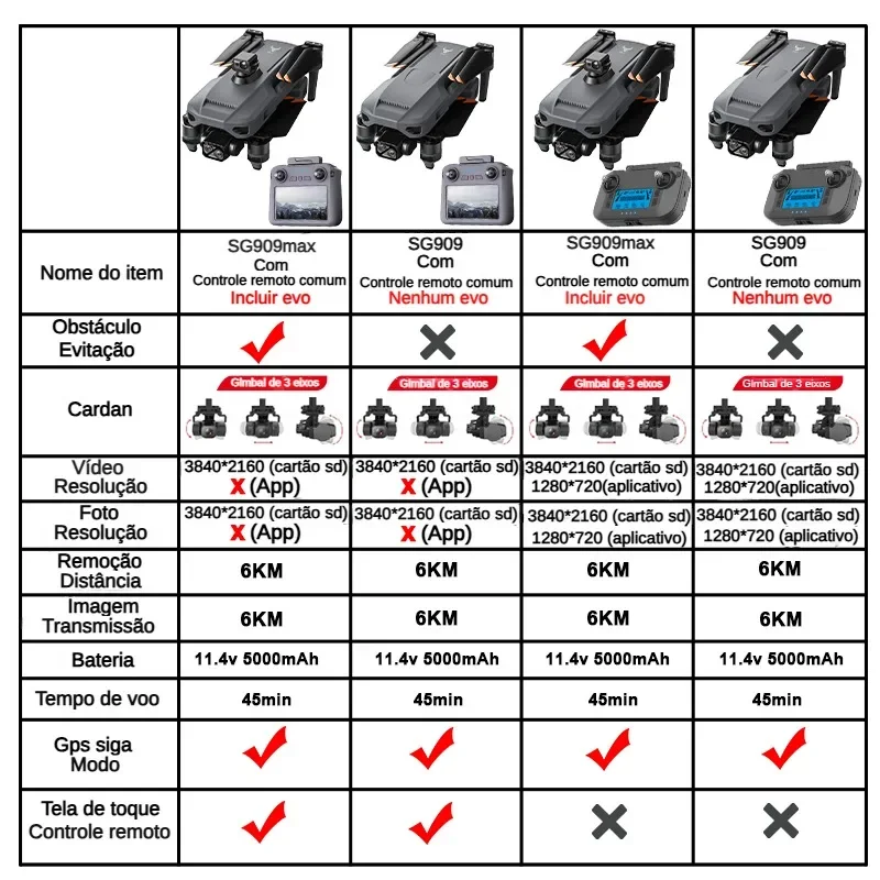 ZLL SG909 SG909MAX Professiona - Drone Camera 4K บทวิจารณ์และราคา